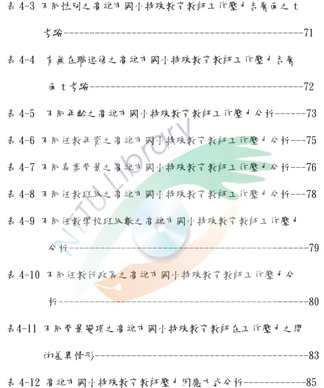 表 4-2 高雄市國小特殊教師工作壓力感受排序----------------68  表 4-3 不同性別之高雄市國小特殊教育教師工作壓力各層面之 t         考驗----------------------------------------------71  表 4-4  有無在職進修之高雄市國小特殊教育教師工作壓力各層          面 t 考驗-----------------------------------------72  表 4-5  不同年齡之高雄市國小特殊教育教師工作壓力分