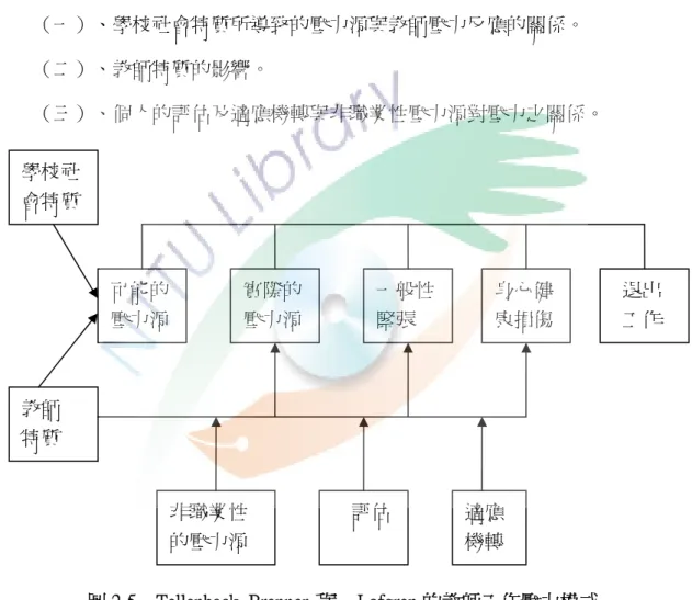 圖 2-5    Tellenback, Brenner  與    Lofgren 的教師工作壓力模式 