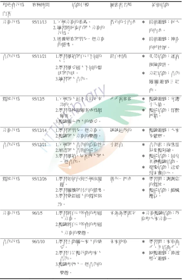 表 4-2    故事教學活動內容與實施日期  利社會行為  內容  實施時間  活動目標  圖畫書名稱  延伸活動  分享行為  95/11/13  1. 了解分享的意義。  2