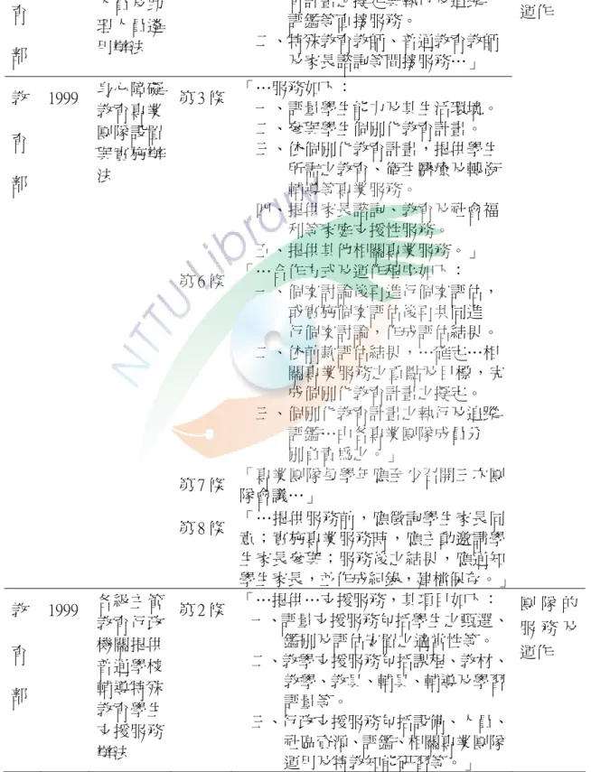 表 2-6  明訂身心障礙教育專業團隊的服務及運作之相關法規彚整表  修訂 機關  修訂 時間  法規  條文  內容  意義  教  育  部  1999  特殊教育相關專業人員及助理人員遴用辦法  第 3 條 「積極參與並提供下列專業服務：  一、身心障礙學生鑑定、個別化教 育計畫之擬定與執行及追蹤 評鑑等直接服務。 二、特殊教育教師、普通教育教師  及家長諮詢等間接服務…」  第 3 條 「…服務如下：  一、評量學生能力及其生活環境。  二、參與學生個別化教育計畫。  三、依個別化教育計畫，提供學生