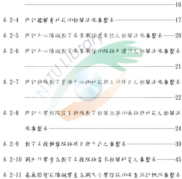 表     次  表 2-1  明訂身心障礙者的教育法令和支援機構之相關法規彚整--14  表 2-2  明訂學校是身心障礙者受教育之場所的相關法規彚整表--15  表 2-3  明訂學校應提供身心障礙者所需教育服務的相關法規彚整表  --------------------------------------------------16  表 2-4  明訂鑑輔會功能的相關法規彚整表--------------------17  表 2-5  明訂身心障礙教育專業團隊重要性之相關法規彚整表----20  