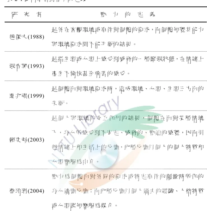 表 2-1 國內學者對壓力的定義  研     究    者  壓     力    的    定    義  趙 傑 夫 (1988)  是 外 在 客 觀 環 境 或 事 件 對 個 體 的 要 求，而 個 體 知 覺 其 能 力 與 環 境 要 求 間 不 能 平 衡 的 結 果 。 張 春 興 (1993)  是 指 生 理 或 心 理 上 感 受 到 威 脅 的 一 種 緊 張 狀 態，在 情 緒 上 產 生 不 愉 快 甚 至 痛 苦 的 感 受 。 葉 兆 祺 (1999)  是 個 體 面 