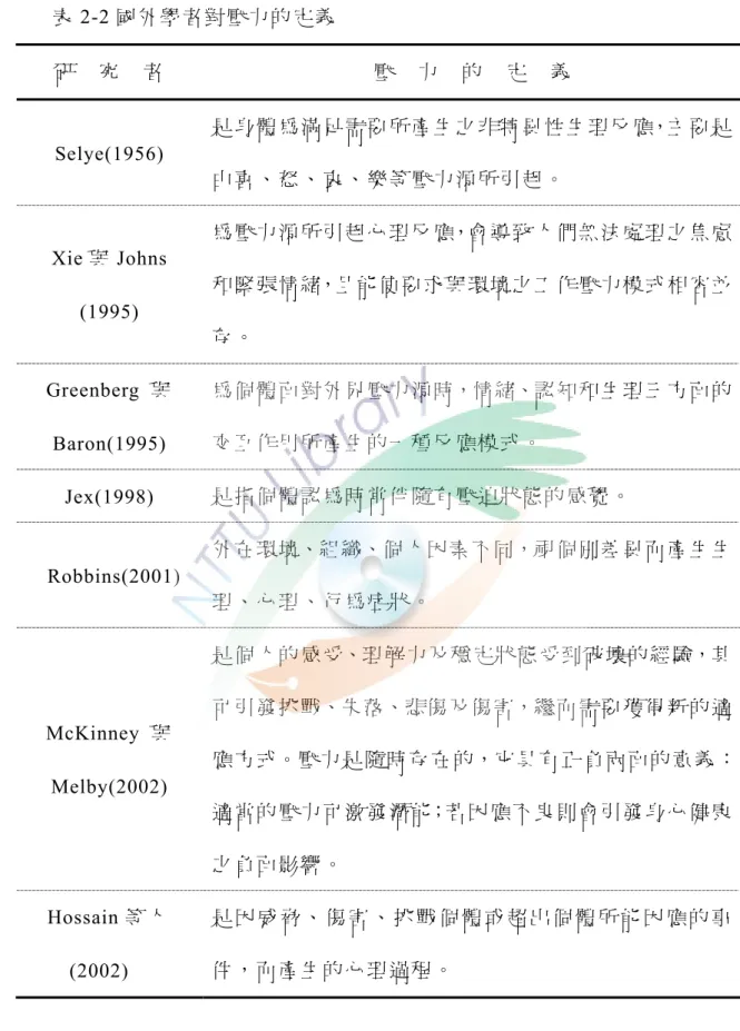 表 2-2 國外學者對壓力的定義  研     究    者  壓     力    的    定    義  Selye(1956)  是 身 體 為 滿 足 需 要 所 產 生 之 非 特 異 性 生 理 反 應，主 要 是 由 喜 、 怒 、 哀 、 樂 等 壓 力 源 所 引 起 。   Xie 與 Johns  (1995)  為 壓 力 源 所 引 起 心 理 反 應，會 導 致 人 們 無 法 處 理 之 焦 慮和 緊 張 情 緒，且 能 使 要 求 與 環 境 之 工 作 壓 力 模 式 相