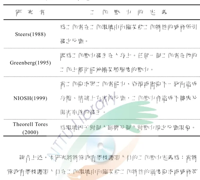 表 2-4 國外學者對工作壓力的定義  研     究    者  工     作    壓    力    的    定    義  Steers(1988)  為 工 作 者 在 工 作 環 境 中 面 臨 某 些 工 作 特 性 的 威 脅 所 引 發 之 反 應 。 Greenberg(1995)  認 為 工 作 壓 力 發 生 在 人 身 上 。 任 何 一 個 工 作 者 在 他 的 工 作 上 都 可 能 承 擔 某 種 程 度 的 壓 力 。 NIOSH(1999)  當 工 作 要 求 