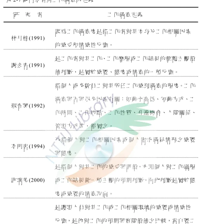 表 2-7 國內學者對工作滿意的定義  研     究    者  工 作 滿 意 定 義 林 月 桂 (1991)  認 為 工 作 滿 意 度 是 指 工 作 者 對 其 本 身 及 工 作 相 關 因 素 的 感 受 和 情 感 性 反 應 。 謝 金 青 (1991)  是 工 作 者 對 其 工 作、工 作 歷 程 或 工 作 結 果 的 整 體 主 觀 價 值 判 斷 ， 是 屬 於 感 覺 、 態 度 或 情 意 的 一 種 反 應 。  張 春 興 (1992)  指 個 人 或 多 數 員