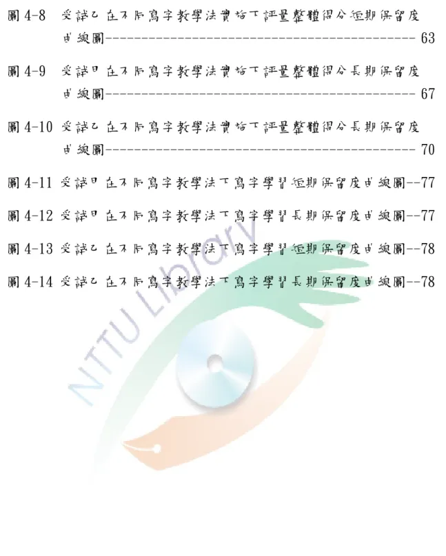 圖 4-8  受試乙在不同寫字教學法實施下評量整體得分短期保留度  曲線圖------------------------------------------- 63  圖 4-9  受試甲在不同寫字教學法實施下評量整體得分長期保留度   曲線圖------------------------------------------- 67  圖 4-10 受試乙在不同寫字教學法實施下評量整體得分長期保留度  曲線圖------------------------------------------- 70  