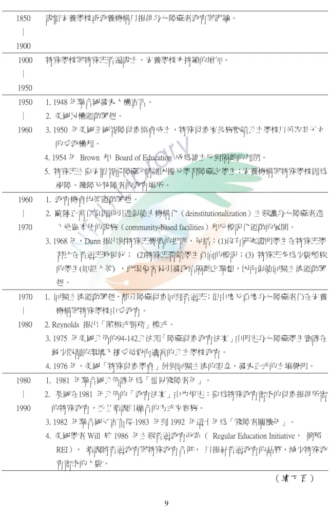 表 1 融合教育的發展 