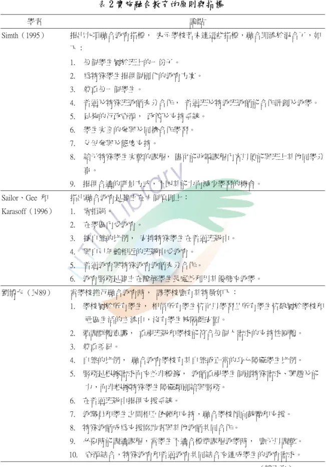 表 2 實施融合教育的原則與指標  學者  論點  Simth（1995）  提出九項融合教育指標，  表示學校若未達這些指標，融合即流於混合了，如 下：  1.  每個學生屬於班上的一份子。  2