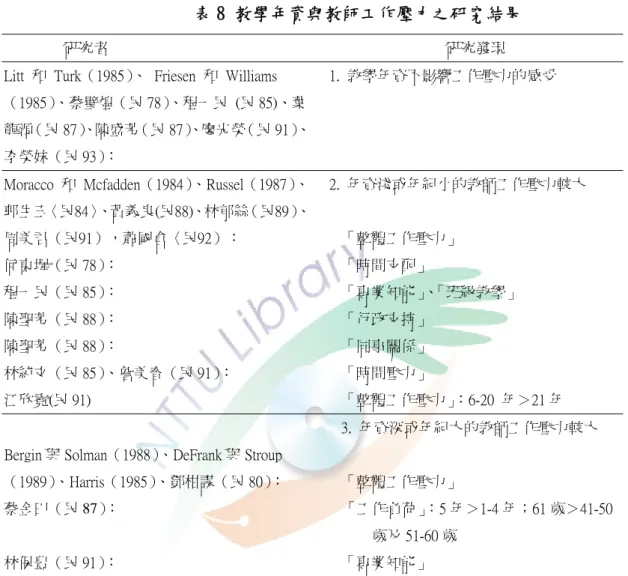 表 8 教學年資與教師工作壓力之研究結果 