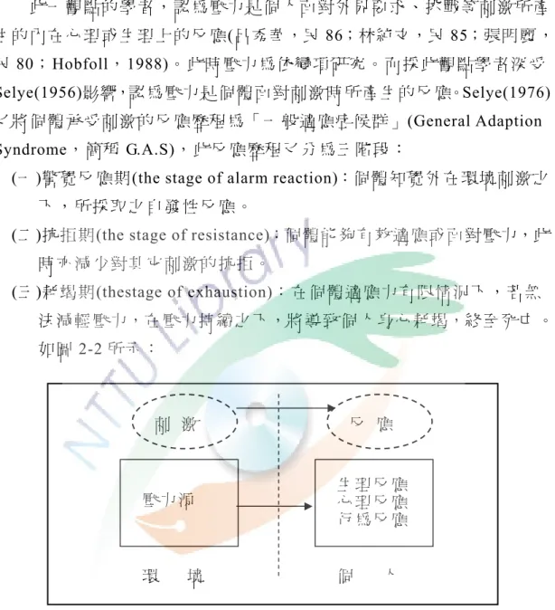 圖 2-2  壓力的反應模式 
