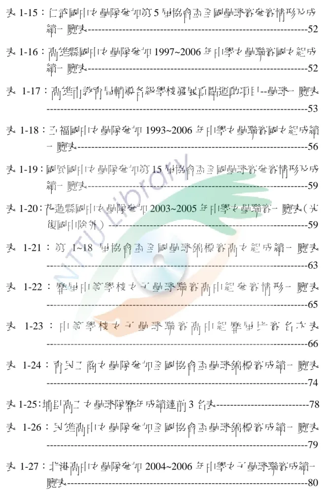 表 1-15：仁武國中女壘隊參加第 5 屆協會盃全國壘球賽參賽情形及成 績一覽表----------------------------------------------------------------52  表 1-16：高雄縣國中女壘隊參加 1997~2006 年中學女壘聯賽國女組成 績一覽表----------------------------------------------------------------52  表 1-17：高雄市教育局輔導各級學校發展重點運動項目--壘球一覽表 -
