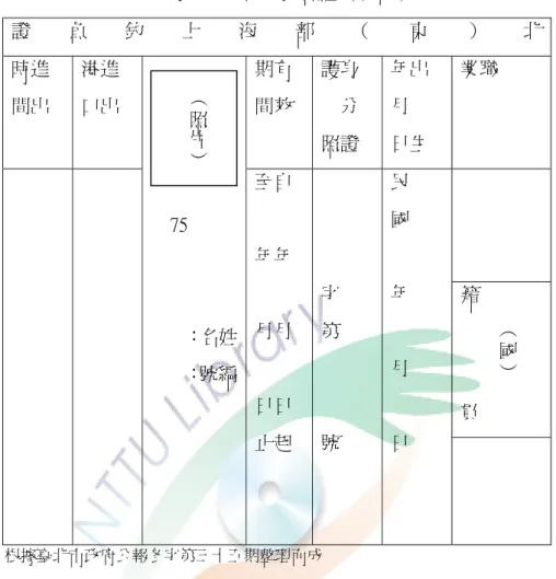 表 2-1-1 海上釣魚證（正面）  證 魚 釣 上 海 部 （ 東 ） 北  時進  間出  港進 口出  期有 間效  護身     分  照證  年出 月 日生  業職  籍      貫     75          ：名姓       ：號編至自 年年 月月 日日  止起  字 第 號  民 國 年 月 日  資料來源：根據臺北巿政府公報冬字第三十五期整理而成          民國七十四年為提高國人休閒活動品質、發展觀光，兼顧國境安全，台灣人民得 備齊相當資料後，送中華民國釣魚協會總會轉請台灣
