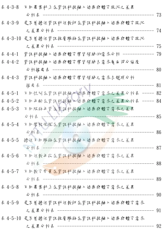 表 4-3-9  是否曾擔任資訊科任教師在資訊科技融入健康與體育現況  之差異分析表 ---------------------------------------- 74  表 4-3-10 是否曾擔任資訊推廣職務在資訊科技融入健康與體育現況  之差異分析表 ---------------------------------------- 75  表 4-4-1  資訊科技融入健康與體育學習領域的需求分析 ------------- 79  表 4-4-2  資訊科技融入健康與體育學習領域各需求層面得分強