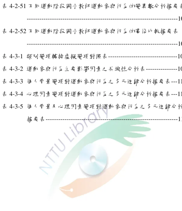 表 4-2-51 不同運動階段國小教師運動參與行為的變異數分析摘要表 ------------------------------------------------------------------------107  表 4-2-52 不同運動階段國小教師運動參與行為的事後比較摘要表 ------------------------------------------------------------------------107  表 4-3-1  類別變項轉換虛擬變項對照表-----------