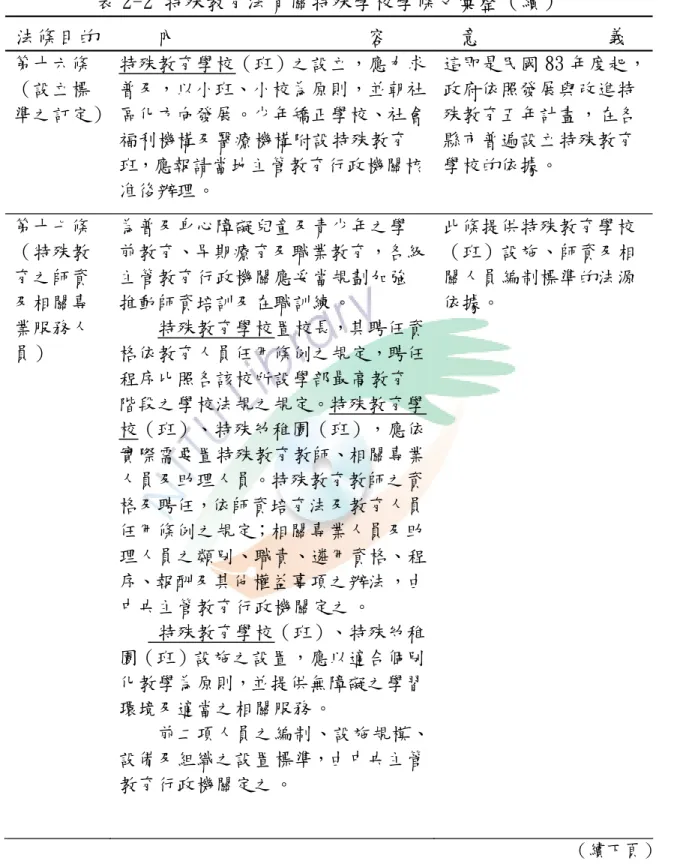 表 2-2特殊教育法有關特殊學校學條文彙整（續） 法條目的 內 容 意 義 第十六條 （設立標 準之訂定） 特殊教育學校（班）之設立，應力求普及，以小班、小校為原則，並朝社區化方向發展。少年矯正學校、社會 福利機構及醫療機構附設特殊教育 班，應報請當地主管教育行政機關核 准後辦理。 這即是民國 83年度起，政府依照發展與改進特殊教育五年計畫，在各縣市普遍設立特殊教育學校的依據。 第十七條 （特殊教 育之師資 及相關專 業服務人 員） 為普及身心障礙兒童及青少年之學 前教育、早期療育及職業教育，各級主管教育行