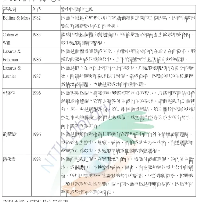 表 2-2-1 壓力因應的定義 