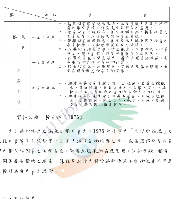 表 2-4-1  生 活 與 倫 理 課 程 「 總 目 標 」 及 「 分 段 目 標 」   目 標                       年   級   內                                     容   總   目標 ㄧ 至 六 年 級   一、指 導 兒 童 學 習 起 居 規 律，社 交 禮 儀 及 日 常 生 活 必      需 之 優 良 習 慣 ， 以 奠 定 良 好 行 為 之 基 礎 。  二、培 養 兒 童 孝 親 敬 長，善 友 樂 群 及 