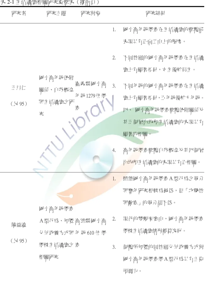 表 2-1 生活適應相關研究彙整表（接前頁）  研究者  研究主題  研究對象  研究結果  王以仁  （民 95）  國小高年級依附關係、自我概念與生活適應之研 究  嘉義縣國小高年 級 1279 位 學童  1