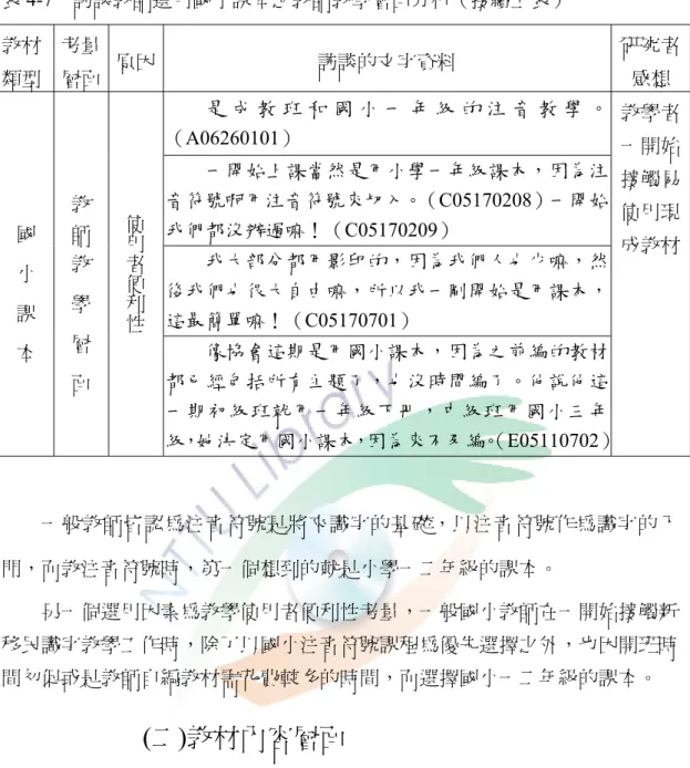 表 4-7  訪談教師選用國小課本之教師教學層面分析（接續上表）  教材 類型  考量 層面  原因 訪談的文字資料  研究者感想  是 成 教 班 和 國 小 一 年 級 的 注 音 教 學 。 （A06260101）  一開始上課當然是用小學一年級課本，因為注 音符號啊用注音符號來切入。（C05170208）一開始 我們都沒辦過嘛！（C05170209）  我大部分都用影印的，因為我們人也少嘛，然 後我們也很大自由嘛，所以我一剛開始是用課本， 這最簡單嘛！（C05170701） 國  小  課   本 