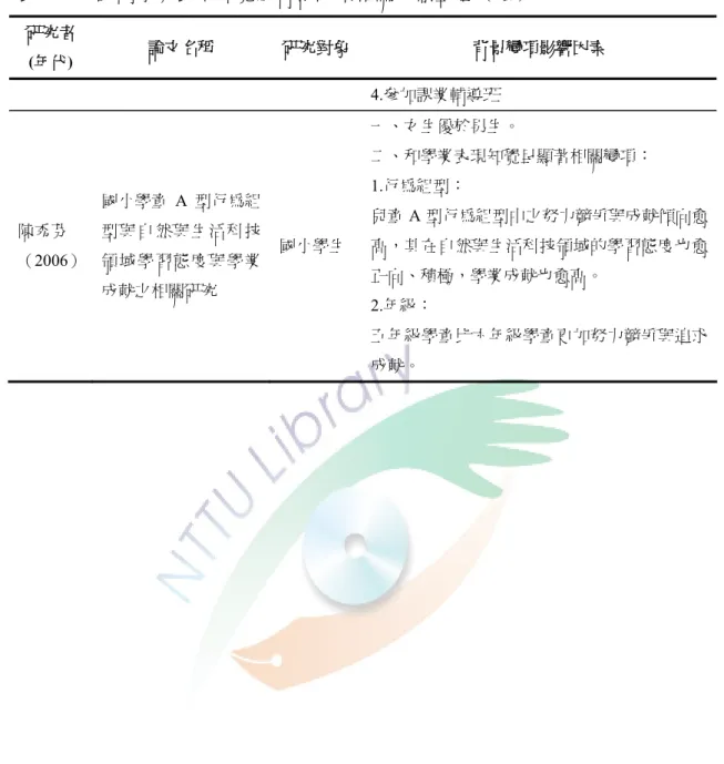 表 2-5-1  國內學業表現知覺之背景因素相關文獻整理（續）  研究者 (年代)  論文名稱  研究對象 背景變項影響因素  4.參加課業輔導班  陳秀芬  （2006）  國小學童 A 型行為組型與自然與生活科技領域學習態度與學業 成就之相關研究  國小學生  一、女生優於男生。  二、和學業表現知覺呈顯著相關變項： 1.行為組型： 兒童 A 型行為組型中之努力競爭與成就傾向愈高，其在自然與生活科技領域的學習態度也愈正向、積極，學業成就也愈高。  2.年級：  五年級學童比六年級學童更加努力競爭與追求 