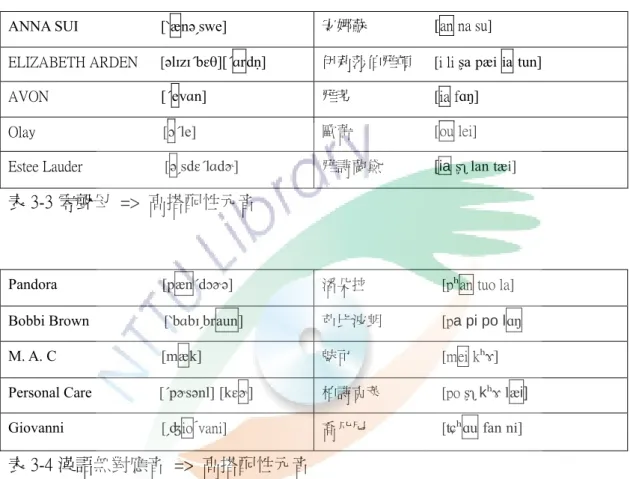 表 3-3 零聲母   =>  高搭配性元音 