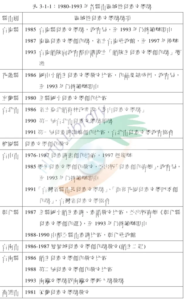 表 3-1-1：1980-1993 年各縣市區域性兒童文學獎  縣市別  區域性兒童文學獎獎項  台東縣 1985 台東縣兒童文學獎，教育局，至 1993 年仍持續辦理中  1987  東區兒童文學創作獎，省立台東社教館，至 1997 年停辦  1993  台東師院向教育部申請設立「師院生兒童文學創作獎」獲 准  花蓮縣 1986 國中小師生兒童文學徵文比賽，作品集結成冊，教育局， 至 1993 年仍持續辦理中  宜蘭縣 1980 全縣國小兒童文學創作比賽  台北市 1986 省立臺北師專林政華設「芝山兒童