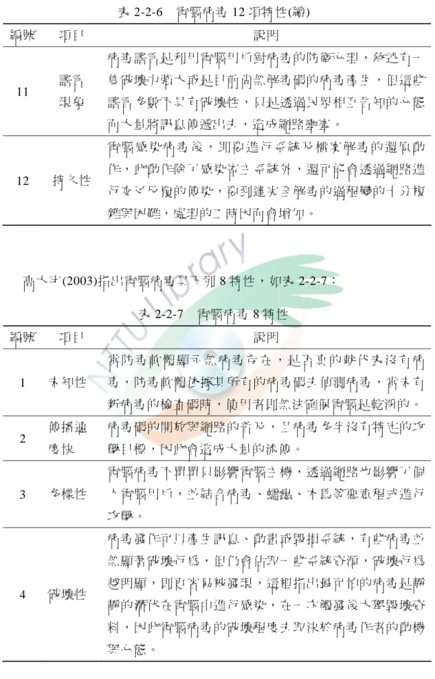 表 2-2-6  電腦病毒 12 項特性(續)  編號  項目  說明  11  謠言  現象  病毒謠言是利用電腦用戶對病毒的防衛心理，敘述有一隻破壞力強大或是目前尚無解毒碼的病毒產生，但這些謠言多數不具有破壞性，只是透過民眾相互告知的心態 而大量將訊息傳遞出去，造成網路壅塞。  12  持久性  電 腦 感 染 病 毒 後 ， 即 要 進 行 系 統 及 檔 案 解 毒 的 還 原 動 作，此動作除了感染寄主系統外，還可能會透過網路進 行交叉反覆的傳染，要到達完全解毒的過程變的十分複 雜與困難，處理的工