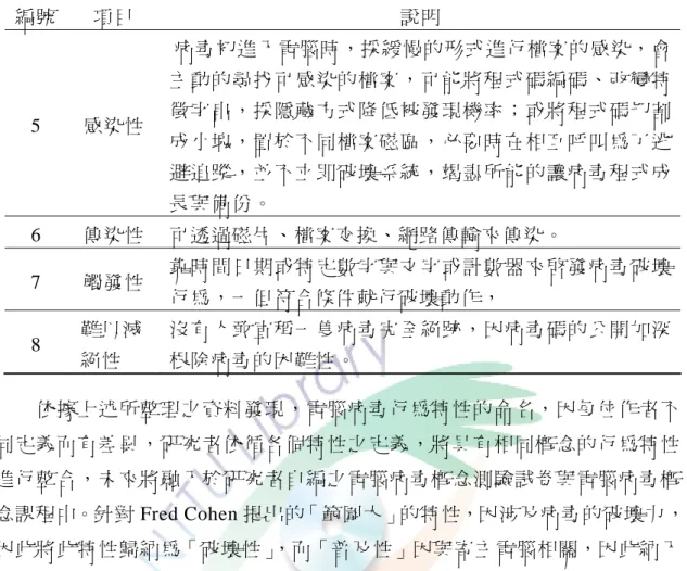 表 2-2-7  電腦病毒 8 特性(續)  編號  項目  說明  5  感染性   病毒初進入電腦時，採緩慢的形式進行檔案的感染，會 主動的尋找可感染的檔案，可能將程式碼編碼、改變特徵字串，採隱藏方式降低被發現機率；或將程式碼切割 成小塊，置於不同檔案磁區，必要時在相互呼叫為了逃 避追蹤，並不立即破壞系統，竭盡所能的讓病毒程式成 長與備份。  6  傳染性  可透過磁片、檔案交換、網路傳輸來傳染。  7  觸發性  靠時間日期或特定數字與文字或計數器來啟發病毒破壞 行為，一但符合條件就行破壞動作，  8