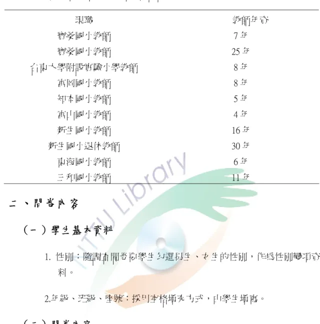 表 3-5    本研究問卷編製之焦點團體訪談教師之基本資料  現職  教師年資  寶桑國小教師  7 年  寶桑國小教師  25 年  台東大學附設實驗小學教師  8 年  富岡國小教師  8 年  知本國小教師  5 年  富山國小教師  4 年  新生國小教師  16 年  新生國小退休教師  30 年  東海國小教師  6 年  三和國小教師  11 年  二、問卷內容  （一）學生基本資料  1