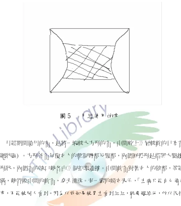 圖 5   月經使用的布  月經期間使用的布，是將一塊較大方形的布，中間放上三層較軟的日本布(中 間網狀區)  。方形外布包覆女人的整個臀部及腹部，兩側圓弧形是指與大腿接觸 的形狀，兩側布的缺口就各由三個扣環連接。中間軟布對著女人的陰部，等經血 沾滿，就替換中間的軟布，拿去清洗。老一輩的婦女表示， 「生病只能自己偷偷的 洗布，不能被別人看到。因為以前如果被男生看到紅紅，就要嫁給他，所以很怕。」 她們說，夫妻平常都同蓋一條棉被睡覺，當「生病」時， 就會和先生分開， 各人各蓋一條棉被。 「因為髒髒的，有味道，不