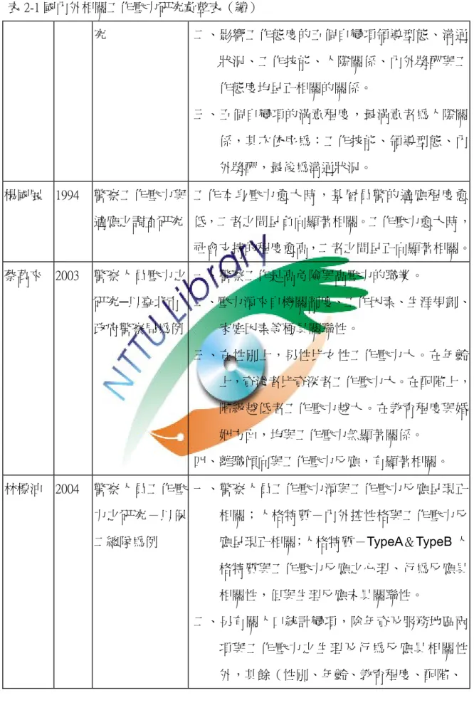 表 2-1 國內外相關工作壓力研究彙整表（續）  究  二、影響工作態度的五個自變項領導型態、溝通 狀況、工作技能、人際關係、內外獎酬與工 作態度均呈正相關的關係。  三、五個自變項的滿意程度，最滿意者為人際關 係，其次依序為：工作技能、領導型態、內 外獎酬，最後為溝通狀況。  楊國展  1994  警察工作壓力與 適應之調查研究 工作本身壓力愈大時，基層員警的適應程度愈 低，二者之間呈負向顯著相關。工作壓力愈大時， 社會支持的程度愈高，二者之間呈正向顯著相關。 蔡萬來  2003  警察人員壓力之 研究─