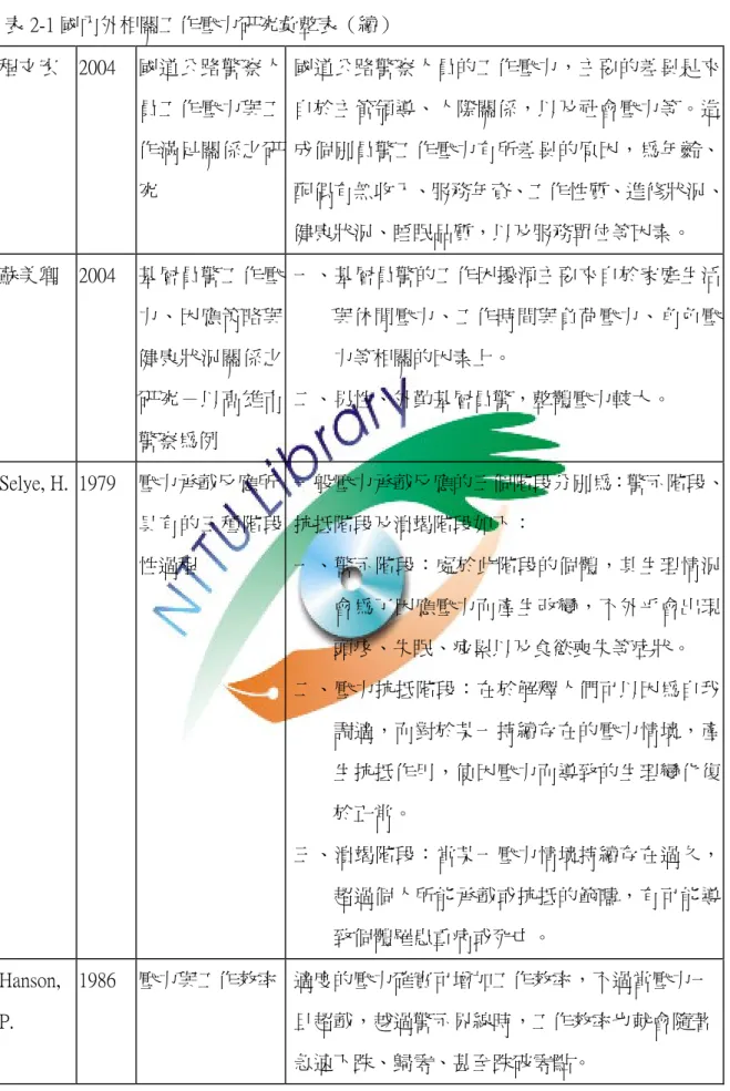 表 2-1 國內外相關工作壓力研究彙整表（續）  程文宏  2004  國道公路警察人 員工作壓力與工 作滿足關係之研 究  國道公路警察人員的工作壓力，主要的差異是來自於主管領導、人際關係，以及社會壓力等。造成個別員警工作壓力有所差異的原因，為年齡、 配偶有無收入、服務年資、工作性質、進修狀況、 健康狀況、睡眠品質，以及服務單位等因素。  蘇美卿  2004  基層員警工作壓 力、因應策略與 健康狀況關係之 研究－以高雄市 警察為例  一、基層員警的工作困擾源主要來自於家庭生活與休閒壓力、工作時間與負荷壓