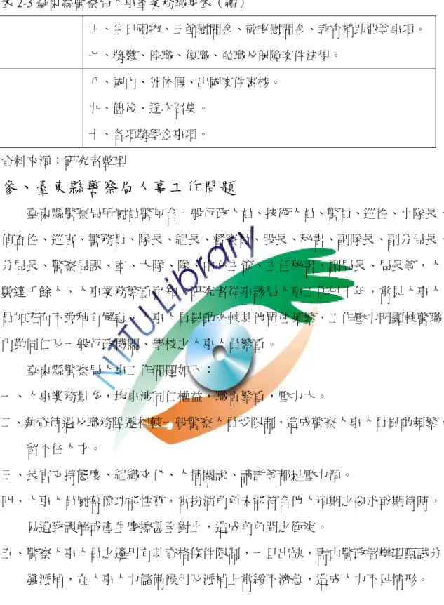 表 2-3 臺東縣警察局人事室業務職掌表（續）  六、生日禮物、三節慰問金、敬老慰問金、教育補助費等事項。  七、獎懲、停職、復職、免職及保障案件法規。  八、國內、外休假、出國案件審核。  九、儘後、逐次召集。  十、各項獎學金事項。  資料來源：研究者整理  參、臺東縣警察局人事工作問題          臺東縣警察局所屬員警包含一般行政人員、技術人員、警員、巡佐、小隊長、 偵查佐、巡官、警務員、隊長、組長、督察員、股長、秘書、副隊長、副分局長、 分局長、警察局課、室、大隊、隊、中心主管、主任秘書，副局