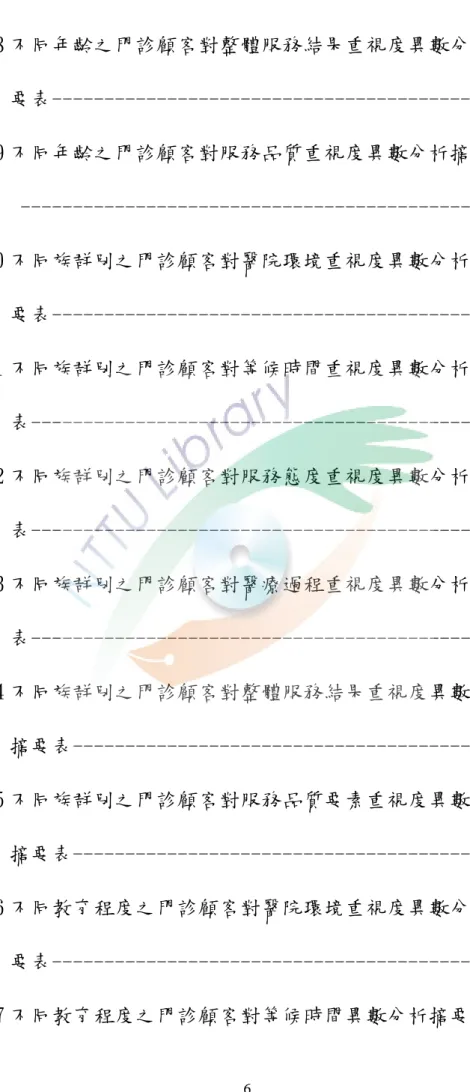 表 4-28 不同年齡之門診顧客對整體服務結果重視度異數分析摘    要表--------------------------------------------  77  表 4-29 不同年齡之門診顧客對服務品質重視度異數分析摘要表            ----------------------------------------------  78  表 4-30 不同族群別之門診顧客對醫院環境重視度異數分析摘  要表----------------------------------------