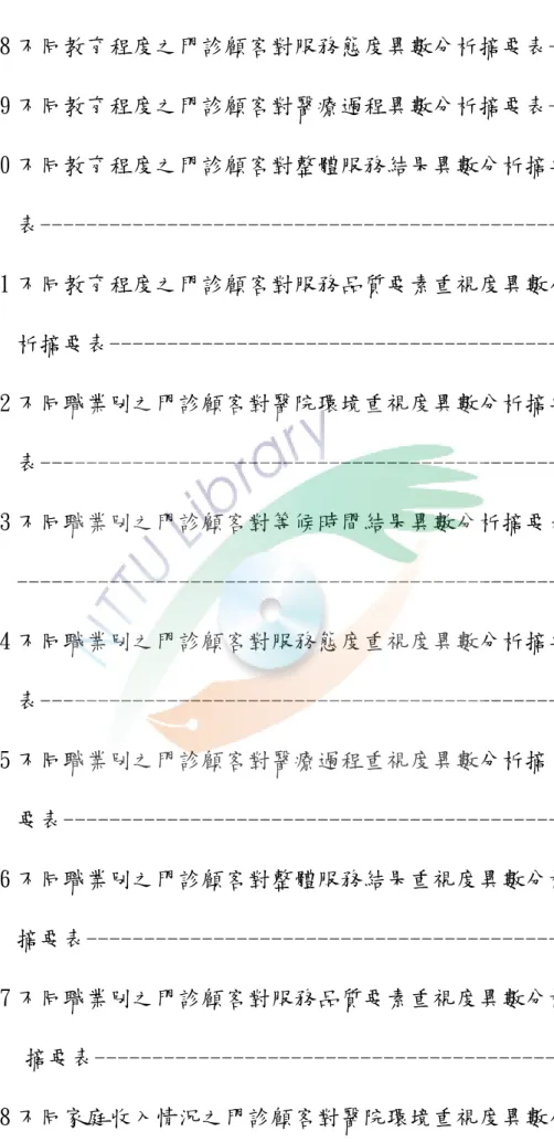 表 4-38 不同教育程度之門診顧客對服務態度異數分析摘要表--  82  表 4-39 不同教育程度之門診顧客對醫療過程異數分析摘要表--  82  表 4-40 不同教育程度之門診顧客對整體服務結果異數分析摘要    表----------------------------------------------  83  表 4-41 不同教育程度之門診顧客對服務品質要素重視度異數分    析摘要表----------------------------------------  83  表 4-42 