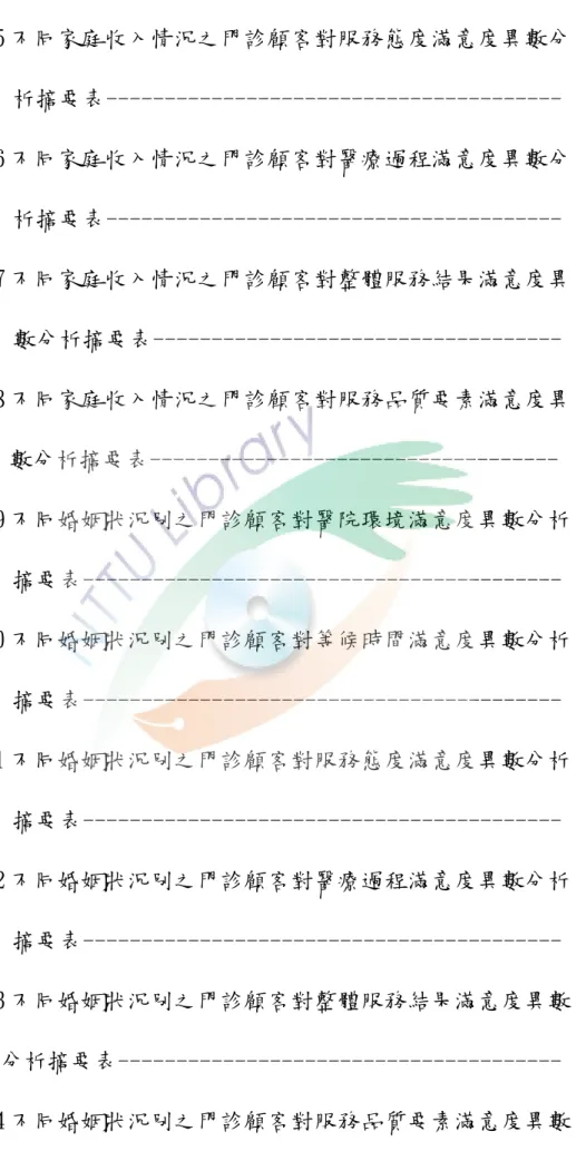 表 4-105 不同家庭收入情況之門診顧客對服務態度滿意度異數分            析摘要表---------------------------------------  125  表 4-106 不同家庭收入情況之門診顧客對醫療過程滿意度異數分            析摘要表---------------------------------------  125  表 4-107 不同家庭收入情況之門診顧客對整體服務結果滿意度異            數分析摘要表------------------