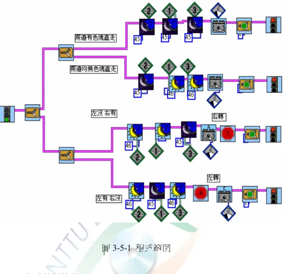 圖 3-5-1  程式範例