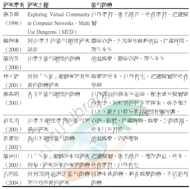 表 2-3    網際網路使用動機相關研究表 