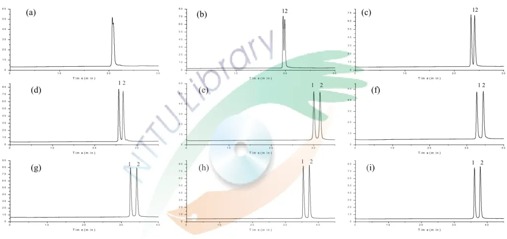 Fig. 8. Enantioseparation of ofloxacin in various concentration of HP-β-CD and phosphate buffer（50 mM）at pH 2.30