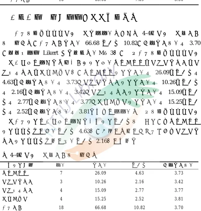 表 4-3 「校長家長式領導」現況分析摘要表 各 層 面 名稱 題 數 平 均 數 標 準 差 每 題 平 均分 數 威 權 6  17.58  4.86  2.93  仁 慈 德 行 12  45.50  8.97  3.79  整 體 現 況 18  63.08  7.89  3.50  參、台東縣國民小學學校效能現況分析 整 體 受 試 教 師 知 覺 學 校 效 能 之 統 計 數 據 詳 如 表 4-4 「 學 校 效能 」 現 況 分 析 摘 要表 ，整 體現 況平 均數 66.68  標準差 