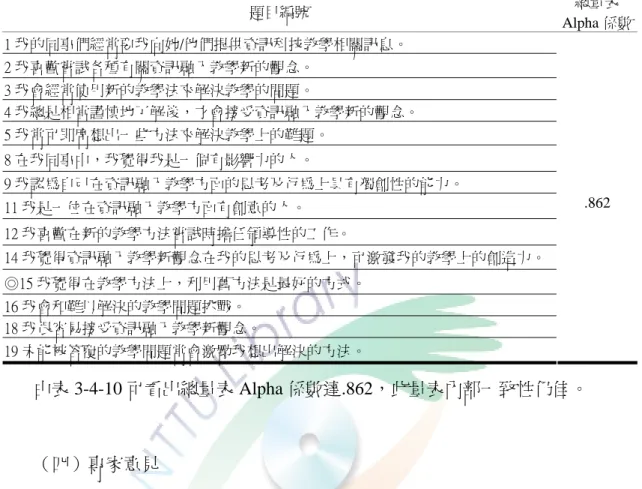 表 3-4-10 刪除題目後「資訊融入教學創新接受度量表」信度分析表  題目編號  總量表 Alpha 係數 1 我的同事們經常要我向她/他們提供資訊科技教學相關訊息。  2 我喜歡嘗試各種有關資訊融入教學新的觀念。  3 我會經常使用新的教學法來解決教學的問題。  4 我總是相當謹慎地了解後，才會接受資訊融入教學新的觀念。  5 我常可即席想出一些方法來解決教學上的難題。  8 在我同事中，我覺得我是一個有影響力的人。  9 我認為自己在資訊融入教學方面的思考及行為上具有獨創性的能力。  11 我是一位在
