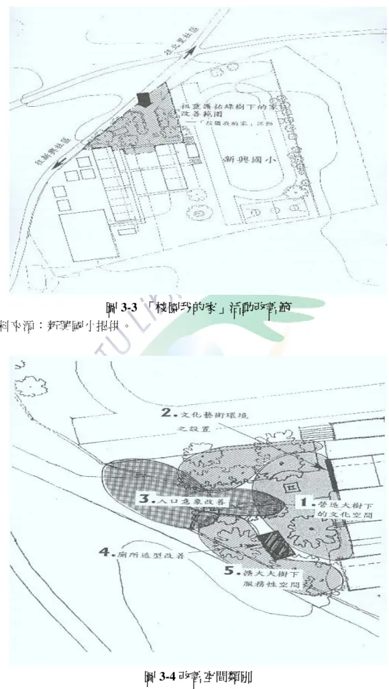 圖 3-3  「校園我的家」活動改善範  資料來源：新興國小提供。 