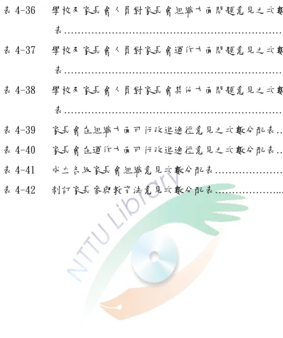 表 4-36   學校及家長會人員對家長會組織方面問題意見之次數分配 表………………………………………………………….…85    表 4-37   學校及家長會人員對家長會運作方面問題意見之次數分配 表……………………………………………………………86  表 4-38   學校及家長會人員對家長會其他方面問題意見之次數分配 表………………………………………………………….…87  表 4-39   家長會在組織方面可行改進途徑意見之次數分配表….….88    表 4-40   家長會在運作方面可行改進途