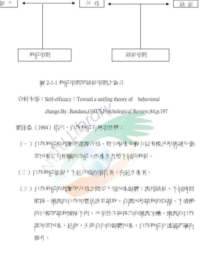 圖 2-1-1 效能預期與結果預期之區分 