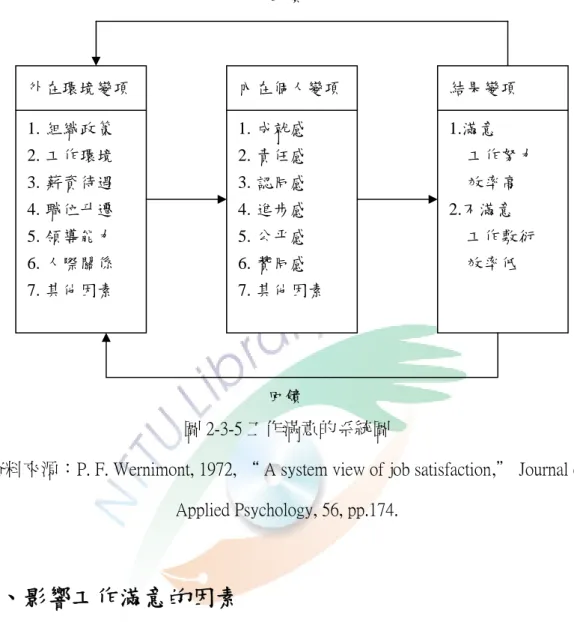 圖 2-3-5 工作滿意的系統圖 