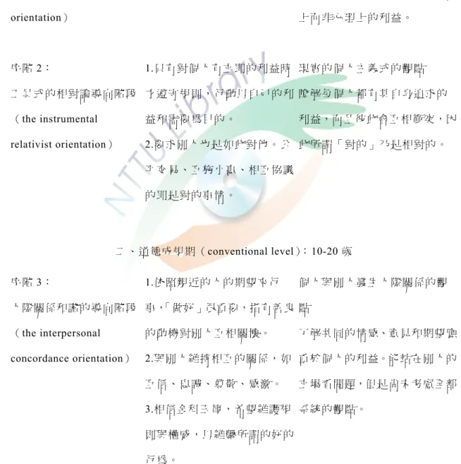 表 2-1  Kohlberg 的道德認知發展三層次六階段論 
