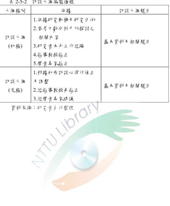 表 2-5-2  訪談大綱編製過程  大綱稿別  依據  訪談大綱題目  訪談大綱  (初稿)  1.依據研究動機及研究目的 2.參考文獻分析中所探討之相關內容 3.研究者本身工作經驗  4.指導教授指正  5.學者專家指正  基本資料及相關題目  訪談大綱  (定稿)  1.根據初步訪談心得作修正及調整 2.經指導教授再指正  3.經學者專家建議  基本資料及相關題目  資料來源：研究者自行整理 