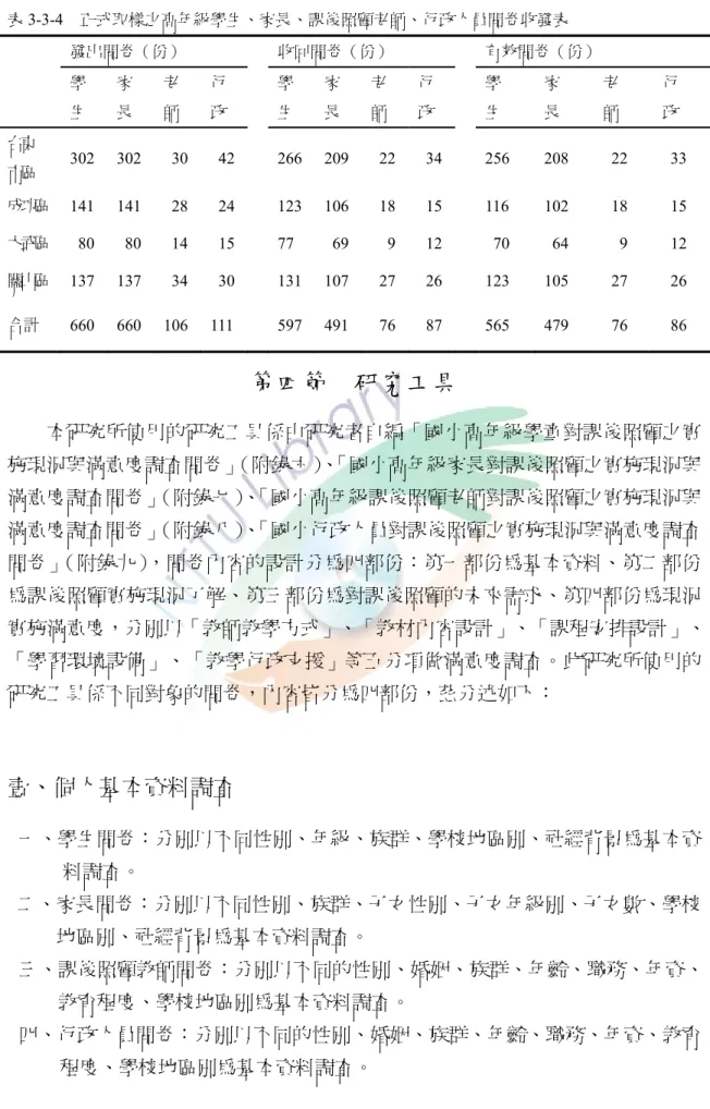 表 3-3-4  正式取樣之高年級學生、家長、課後照顧老師、行政人員問卷收發表 發出問卷（份）    收回問卷（份）  有效問卷（份）  學 生  家 長  老 師  行 政  學 生  家 長  老 師  行 政  學 生  家 長  老 師  行 政  台東 市區 302 302  30  42  266 209 22 34 256  208  22  33  成功區 141 141  28  24  123 106 18 15 116  102  18  15  大武區 80 80 14 15   7