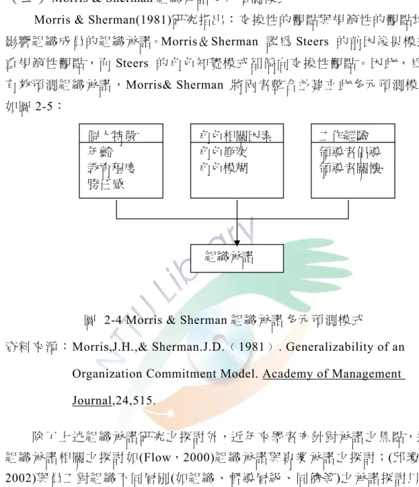 圖  2-4 Morris &amp; Sherman 組織承諾多元預測模式 