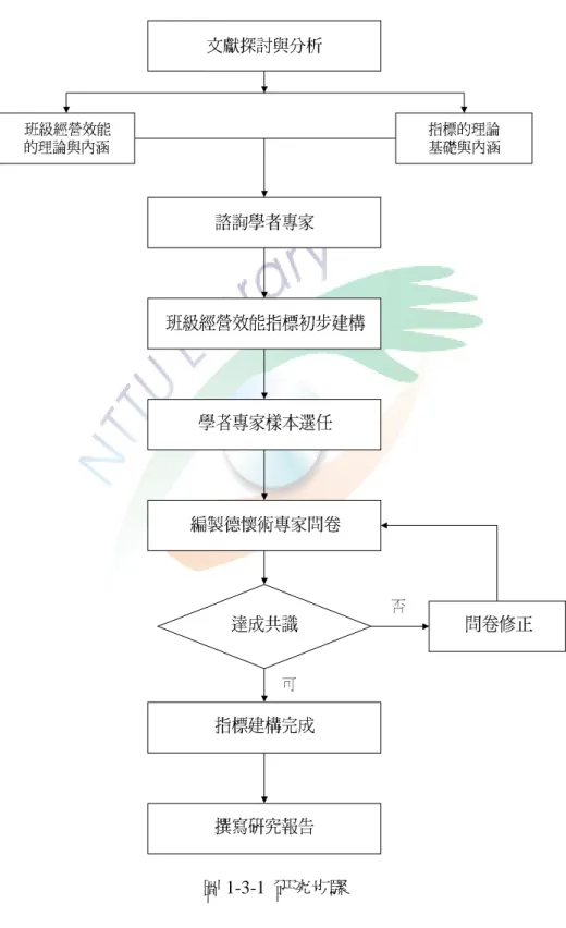圖 1-3-1 研究步驟